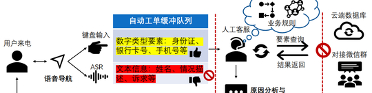 面向公安AI智能接警大模型自动问答系统
