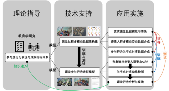 大学生课堂参与度的人工智能实时智慧评价关键技术研究